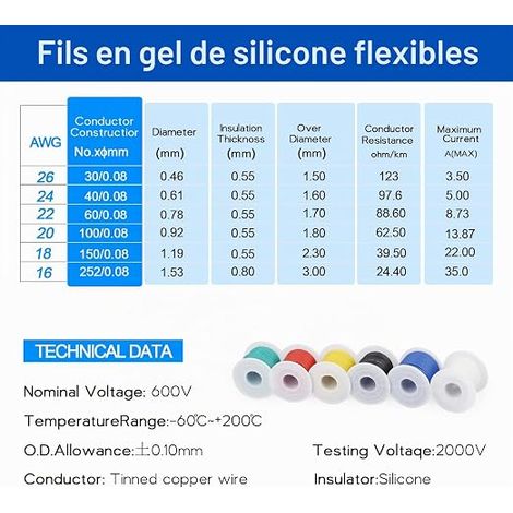 24AWG 0.2mm² Silicone Electrical Wire Kit, 6 Colours, 8 m 6 Colors Tinned Copper Flexible Silicone Wire for RC, LED, Electronics and Model Making (1/4)
