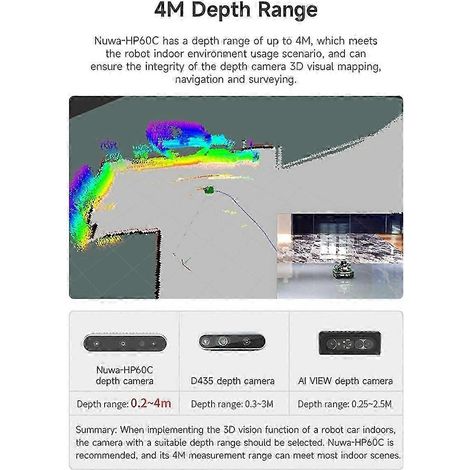 Module électronique de capteur de profondeur 3D avec champ de vision de 73,8°, compatible ROS1 et ROS2 pour robot (sans support). (1/4)
