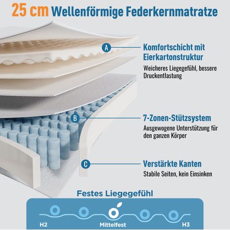 MEUBLIV Matratze 140x190 cm Weiß – 7 Zonen H3, 25 cm, OEKO-TEX (1/5)