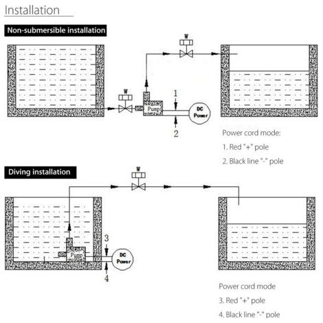 Mini pompe à eau Submersible Ultra silencieuse, 12V DC, 5M, 800L/H, moteur sans balais (1/5)