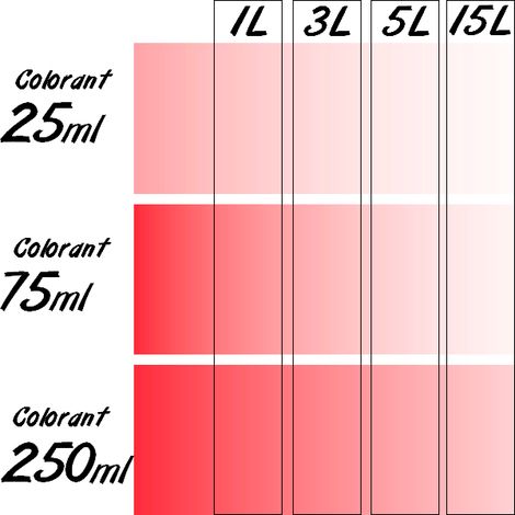 Colorant Universel concentré RICHARD flacon de 250 ml  Colorant: ROUGE VIF