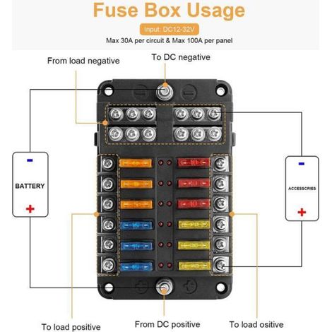 Boîte Fusibles 12 Voies, Porte Fusible ATO avec Voiture Fusibles 5A 10A 15A 20A, Voyants LED, pour 12V/24V Voiture Véhicule Bateau (1/4)