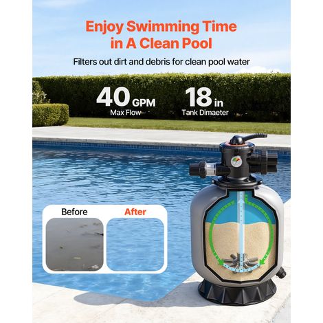Filtre à Sable 45,2 cm Filtre à Sable Piscine 151,4 L/min pour Piscine Hors Sol Creusée, Vanne à 7 Voies, Filtration, Lavage à Cont… (1/5)