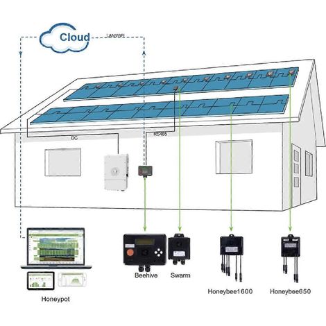 Module solaire MPPT, optimiseur de puissance photovoltaïque 650 W, entrée 12 V-75 V