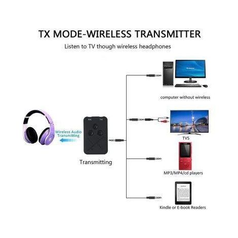 Émetteur-récepteur Bluetooth avec prise jack 3,5 mm pour kit mains libres automobile RX-TX-10 (1/5)