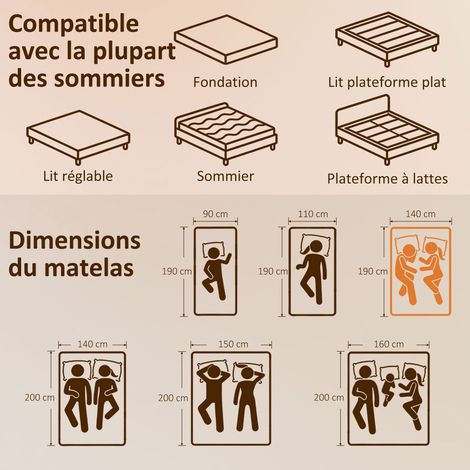 Matelas 140x190cm, matelas 2 personnes, mousse à mémoire de forme au thé vert, housse amovible lavable, fermeté moyenne (1/3)