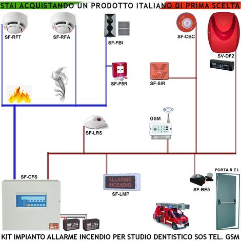 KIT IMPIANTO RILEVAZIONE INCENDIO STUDIO DENTISTICO RILEVATORE TERMICO DI FUMO ROTTURA VETRO SBLOCCO REI TAGLIAFUOCO REI SIRENA SOS GSM (1/4)