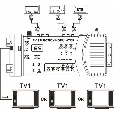 Modulateur RF Professionnel PAL NTSC Standard VHF UHF avec Prise EU 100-240V pour Téléviseur Domestique (1/5)