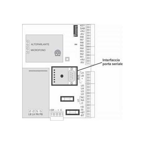 Urmet Porta Seriale Rs232