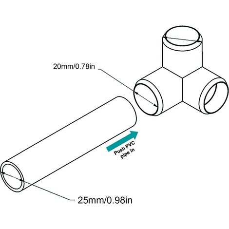 10 PCS 3 Voies Raccords De Tuyauterie PVC Plastique Coude À 90 Degrés Angle Droit Té Coin Connecteur 20mm Diamètre Intérieur pour Conduites D'eau Meubles Serre(Blanc)