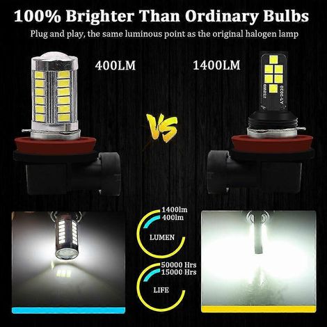 Kit de conversion pour 2 ampoules LED H3 antibrouillard 2000W 270000LM 6000K (1/5)