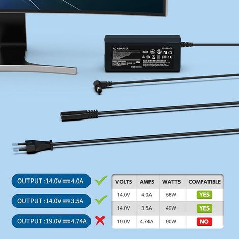 Netzteil 14V 4A Ladegerät kompatibel mit Samsung Monitor S24F350FHU U28E590D C24F396FHU C27F390FHU S24D390HL S27D390H S27F350FHU S24B150BL S22D300HY SyncMaster LED LCD TV Bildschirmadapter (1/5)