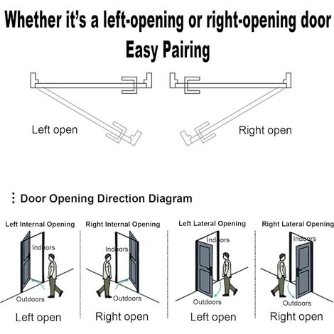 Door Closer Door Closer 20 kg to 80 kg Interior Doors Assembly Suitable for Left and Right Doors, Black (1/2)