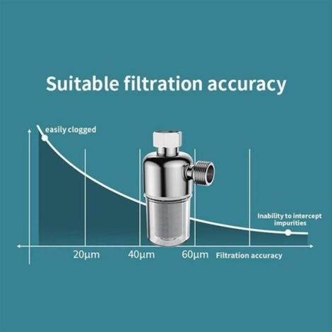 Filtre à Sédiments - Cuivre Pur et Acier Inoxydable 316L 40 µm - Universel pour Chauffe-Eau Robinet Évier Douche Machine à Laver - 1 Pièce (1/5)