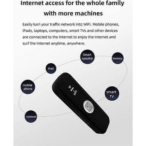 Modem 4G LTE WiFi 150Mbps avec Emplacement Carte SIM, Routeur USB Noir pour Partage Internet Mobile (1/5)
