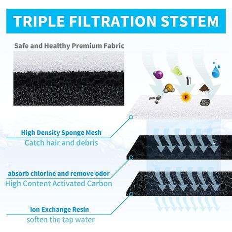 Filtres à Eau pour Animaux de Compagnie Compatibles avec WF050 WF100 Source de Chat, Filtre à Charbon Actif de Rechange pour Fontaine à Eau pour Chiens et Chats par Poweka (12 Pièces) (1/4)