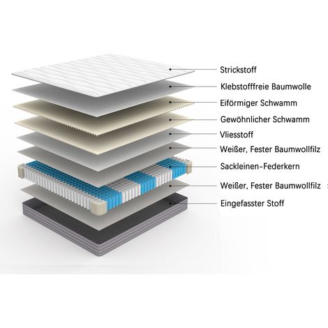 Matelas à ressorts ensachés 140x200 cm blanc H3, design moderne, pour lit et canapé-lit FloraGrace (1/5)