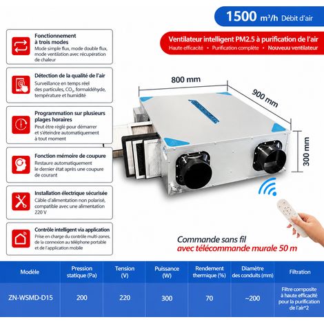 VMC double flux 1500 m³/h intelligente avec échangeur d'air haute efficacité 220V 1500 réf 3113 40 kg – Livraison gratuite