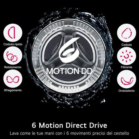 LG F4NX1009NWB Serie X1 Lavatrice Smart A Libera Installazione 9 Kg, 1400 Giri, Wi-Fi, Sistema 6 Motion, Allergy Care, Direct Drive, Classe A, Bianco