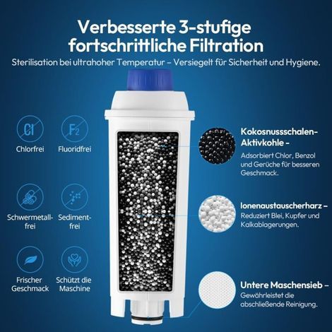 Lot de 6 filtres à eau pour machines à café entièrement automatiques, remplacement pour De'Longhi DLSC002 9310926 SER3017 5513292811, y compris divers modèles de ECAM, ESAM (1/4)
