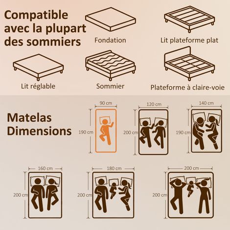 Matelas 90x190cm, matelas 1 personnes, mousse à mémoire de forme, 20cm d'épaisseur, certifié Oeko-Tex, fermeté moyenne (1/5)
