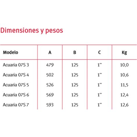 TAPON MACHO PVC PRESION ROSCADO 11/4