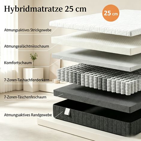 Matelas 140x190 cm, matelas double 2 personnes, mousse à mémoire de forme, épaisseur 25 cm (1 pièce) (1/5)