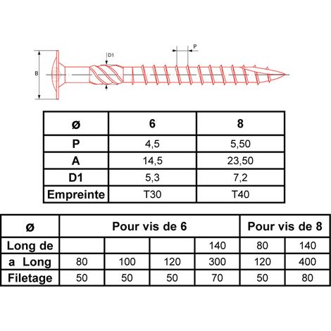 Vis de charpente à tête disque Torx zingué 40 8x240 mm Boîte de 50 - ULTIMA - VBETX8X240SR