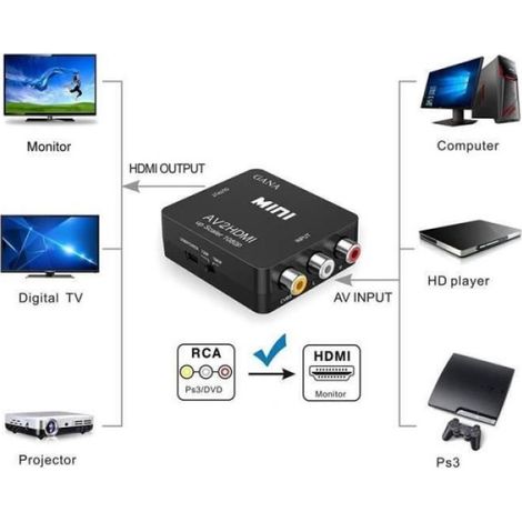 Adaptateur vidéo - RCA - HDMI - 1080P - Noir - Transmet le signal vidéo (1/4)