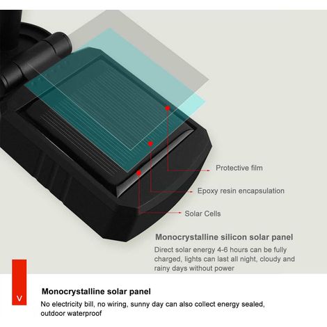 Innovative Rasenlampe, solarbetrieben, LED-Dekorationsleuchte für Garten, Hinterhof, Park und Wege (1/5)