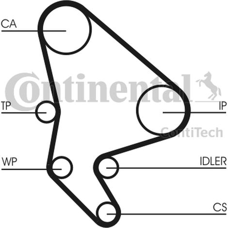 Courroie crantée Continental CT1063 CITROËN 0816E4 0816E6 0816E7 1145950 1346473