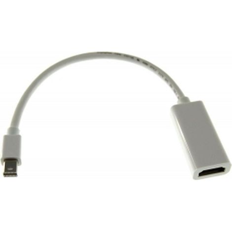 Adaptador  Mini Displayport a HDMI (1/5)
