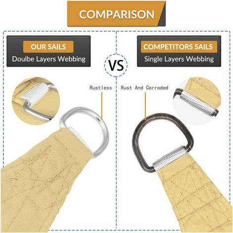 Voile d'ombrage Auvent de parasol rectangulaire de 3x4m, couverture de parasol imperméable pour le camping de patio de jardin (1/4)