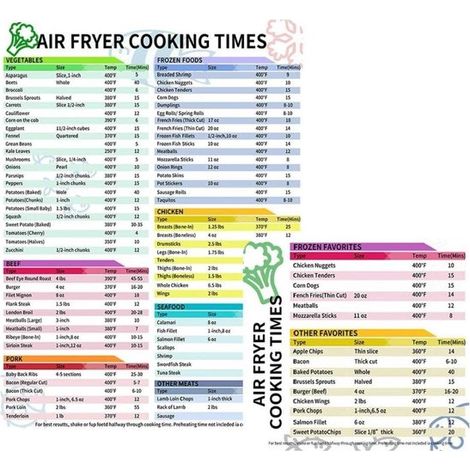 pièces - Livres de cuisine - Tableau des temps de cuisson Airfryer - Accessoires Airfryer - Guide de référence de cuisson magnétique Airfryer - blanc - Guide de référence rapide pour la cuisson et la  (1/5)