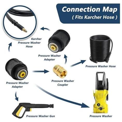 NALOOKAMIC Accessoires pour nettoyeurs haute pression, accessoires pour nettoyeurs, pistolets à eau haute pression, raccords rapides haute pression à double extrémité Karcher, 1 adaptateur de raccorde (1/3)