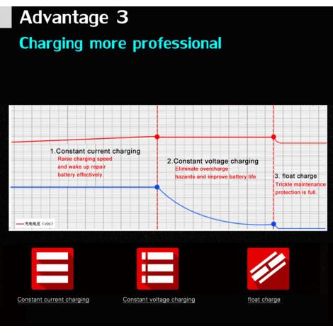 BUNTHAUS Chargeur voiture/moto 12 V 2 A entièrement automatique à 3 phases pour batteries plomb-acide AGM/GEL avec écran LCD intelligent (1/5)