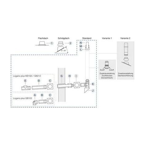 Buderus Grundbausatz GAF-K, DN 80/125, für Wärmeerzeuger mit Kesselanschluss nach hinten