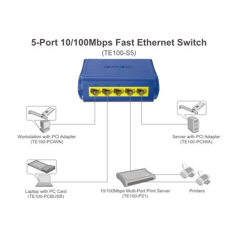 TRENDnet TE100-S5 - Switch 5 ports Ethernet (1/2)