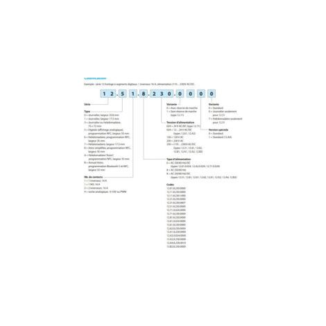 Finder – Horloge astronomique hebdomadaire – Programmateur numérique 110-230V AC/DC – 16A – Montage rail DIN – Fonction Astro avec NFC