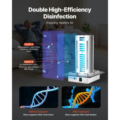 Purificateur d'air CTA maison entière 18W 23cm, lampe conduit VMC clim, épurateur air 2 tubes technologie PCO photocatalyse avec câble (1/5)