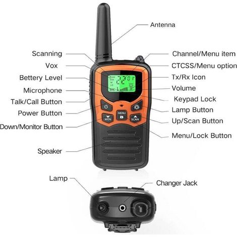 Talkie-walkie longue portée, gamme de fréquences 446,00625-446,9375 MHz, talkie-walkie à usage domestique avec indicateur LED, idéal pour la randonnée et le camping (lot de 2 orange) (1/3)