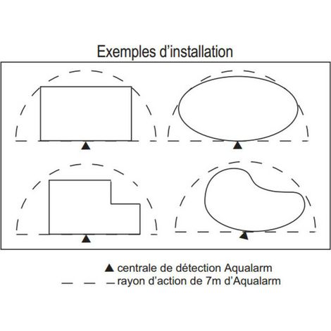 Alarme de piscine AQUALARM — vue 3