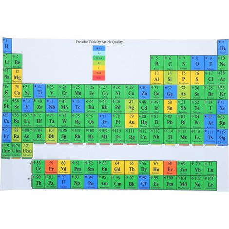 Poster Tableau Périodique des Éléments, Guide Chimie Plastifié Soie, Visibilité Nette du Contenu Éducatif, Étanche, pour Salles de Classe et Laboratoires (1/5)