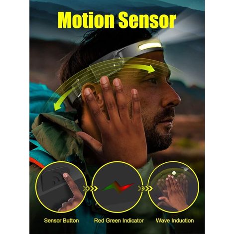 Lampe Frontale Rechargeable, Lampe Frontale LED Ultra Puissante USB Détecteur de Mouvement Lampe Torche Frontale Étanche pour Bricolage Camping [Classe énergétique A+++] (1/3)