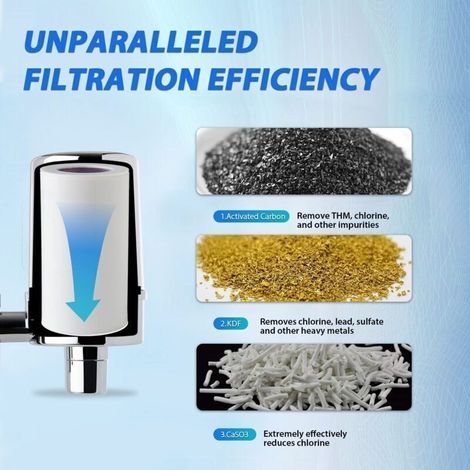 Tap Water Filter for Kitchen, Bathroom or RV Sink, Long Lifespan of 500 Gallons, Chrome Finish (1/3)