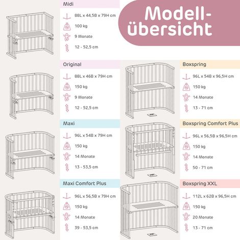 [GEBRAUCHT] B-Ware babybay Boxspring Comfort Plus Beistellbett beige höhenverstellbar für Babys (1/2)