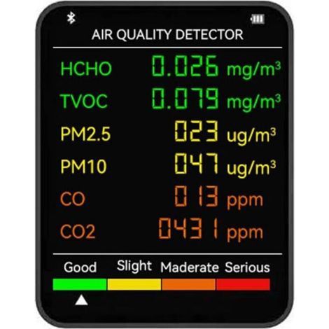 Air quality monitor, 6-in-1 air quality monitor, multifunctional indoor air pollution detector for PM2.5 and PM10, carbon dioxide level control (1/4)