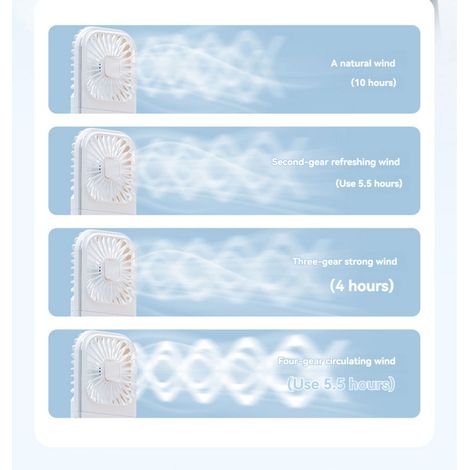 Ventilateur portable, ventilateur de cou, mini ventilateur de bureau, support de téléphone pliable, alimentation de secours, ventilateurs personnels silencieux rechargeables par USB avec écran numériq (1/4)