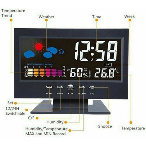 Reloj de pared digital inteligente con pantalla grande [despertador, calendario, indicador de temperatura/humedad, iluminación activada por voz, montaje con doble tornillo/gancho, USB] (1/5)