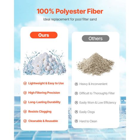 Boules Filtrantes pour Piscine Filtre à Sable, 0,7 kg, Boules de Remplacement pour Sable Filtre Piscine, Fibre Polyester Réutilisables avec Sac de Lavage, pour Divers Systèmes Filtration Piscine (1/5)